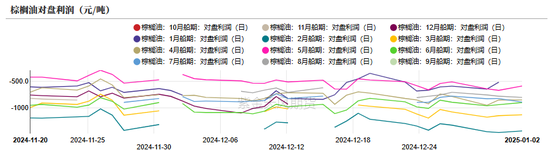 油脂:品种间分化