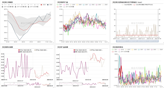 油脂:品种间分化