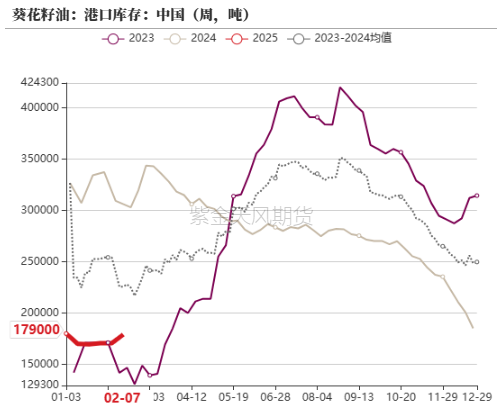 油脂:品种间分化