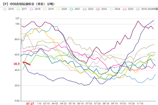 油脂:品种间分化
