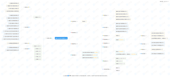 “太抢手”!中讯研究“不舍”在职高管?