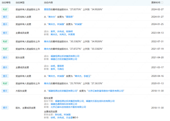 “太抢手”!中讯研究“不舍”在职高管?
