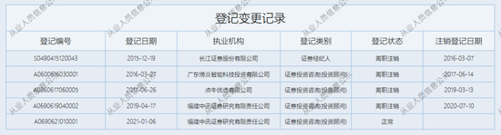 “太抢手”!中讯研究“不舍”在职高管?
