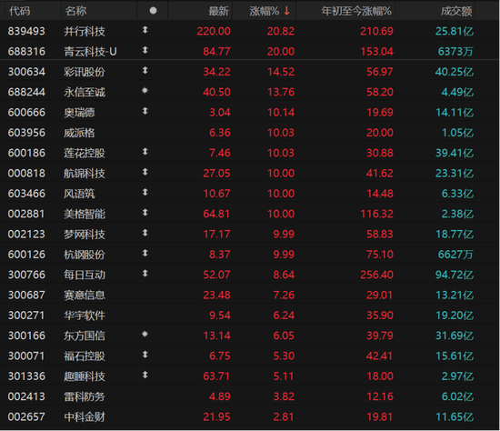 调整来了?DeepSeek概念分化