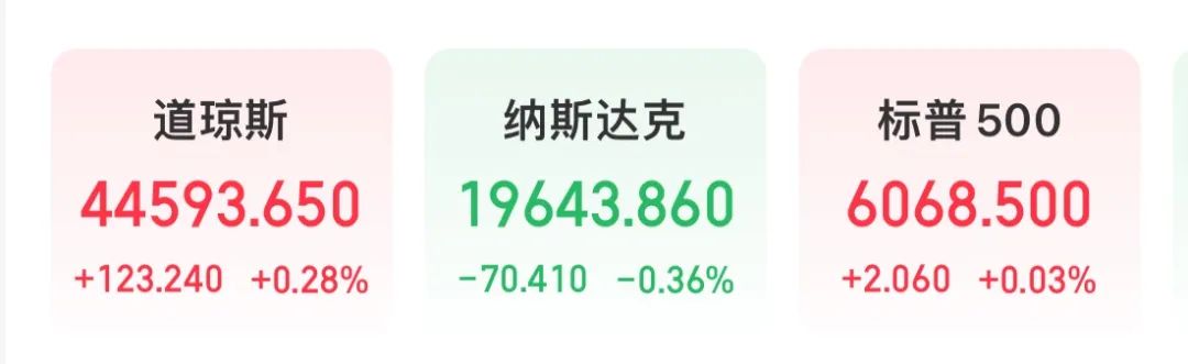 刚刚!美联储主席,重磅发声!