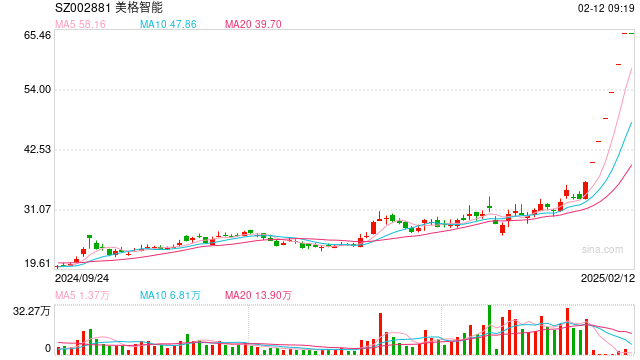 20家上市公司紧急澄清!DeepSeek概念分化后续如何走?