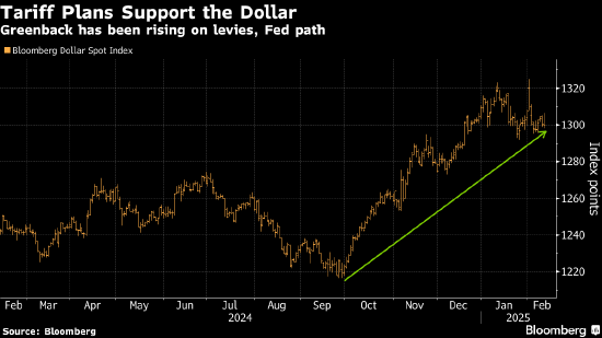 美国银行:如果其他国家反击 则美国关税最终将削弱美元