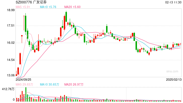 千亿券商股权生变,二股东拟处置广发证券不超3%股份,谁将接盘?