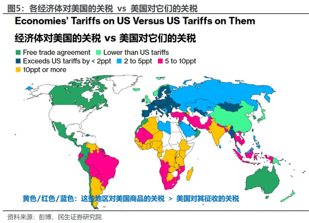 民生宏观|通胀预警:特朗普关税牌还如何打?