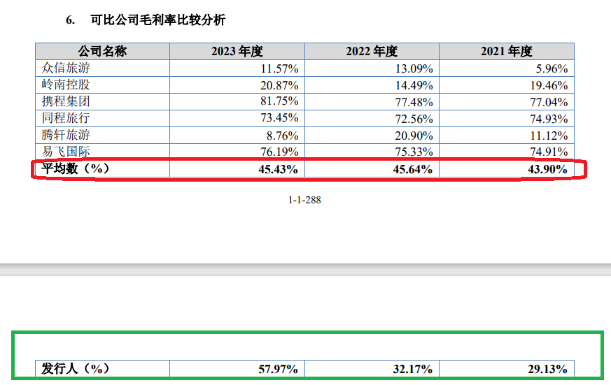 美亚科技IPO:巨额应收账款悬顶但坏账计提比例畸低 毛利率飙升与同行相异 涉嫌虚假陈述|北交所观察