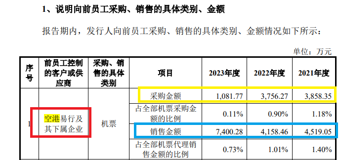 美亚科技IPO:巨额应收账款悬顶但坏账计提比例畸低 毛利率飙升与同行相异 涉嫌虚假陈述|北交所观察