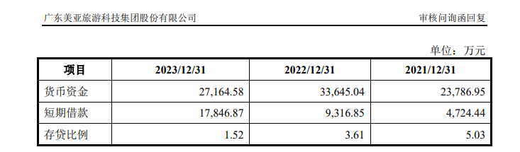 美亚科技IPO:巨额应收账款悬顶但坏账计提比例畸低 毛利率飙升与同行相异 涉嫌虚假陈述|北交所观察