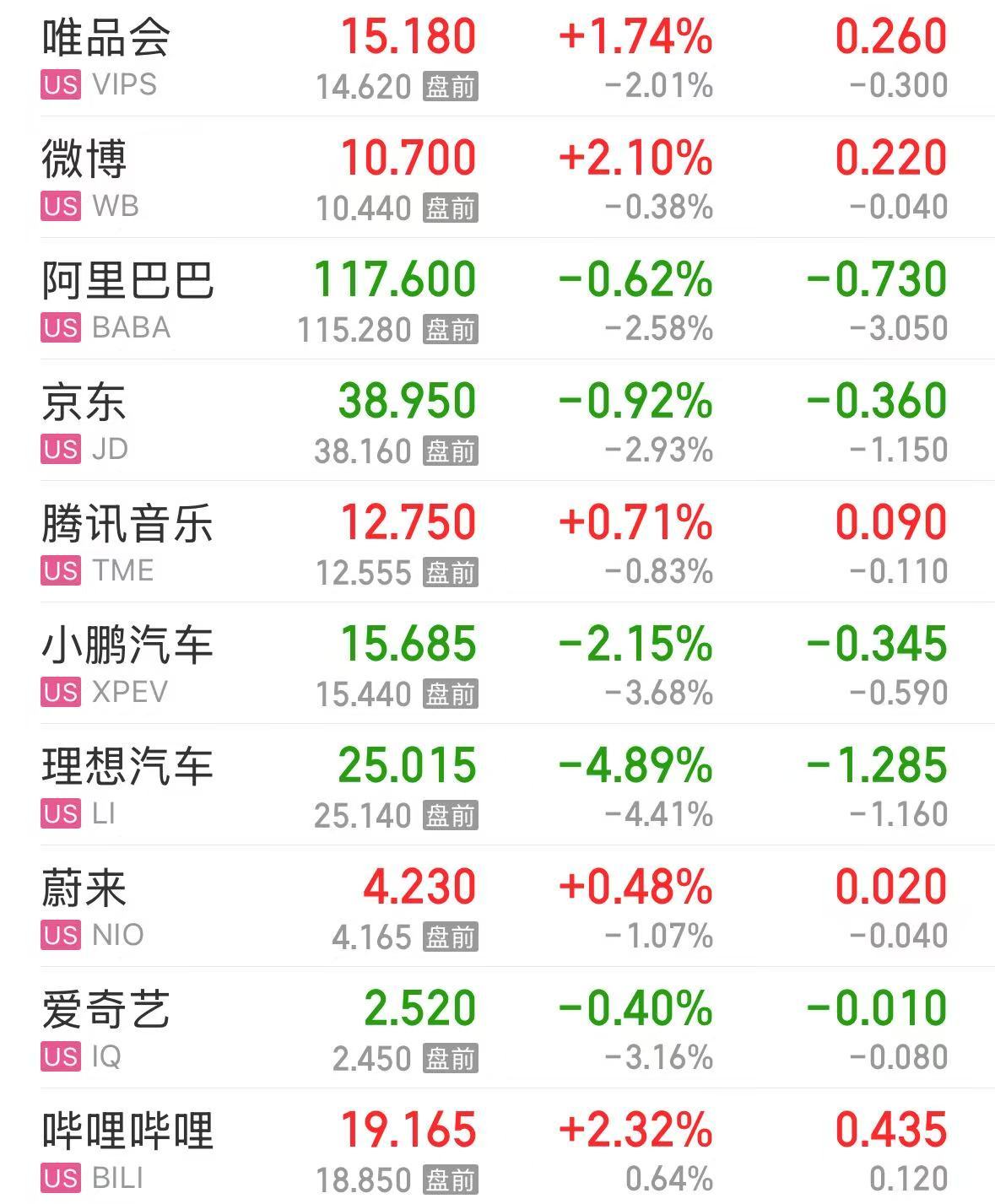 特斯拉市值大增5000亿元,英特尔涨超8%,这只美股涨超30%!发生了什么?