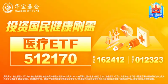 华为将发布AI病理模型,医疗ETF(512170)放量涨3%!AI医疗领衔,美年健康、达安基因涨停,迪安诊断涨逾15%