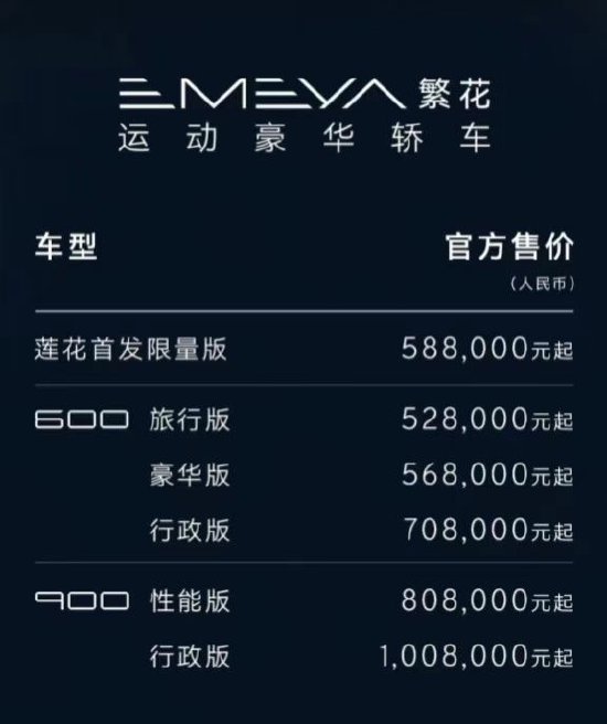 莲花旗下新款夏花和繁花上市,售价分别为54.8万起和52.8万起