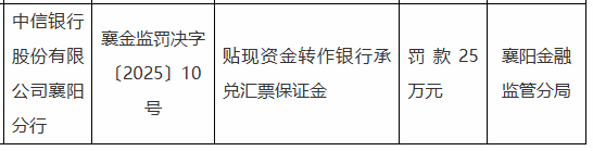 中信银行襄阳分行被罚25万元:因贴现资金转作银行承兑汇票保证金