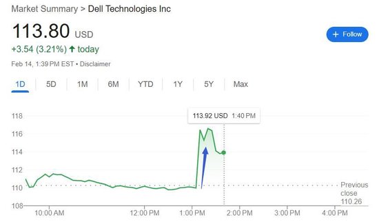 一单抵半年!戴尔被爆接近拿下马斯克xAI服务器50亿美元大单