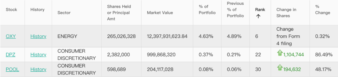 资管巨头新动向,加仓这些中概股