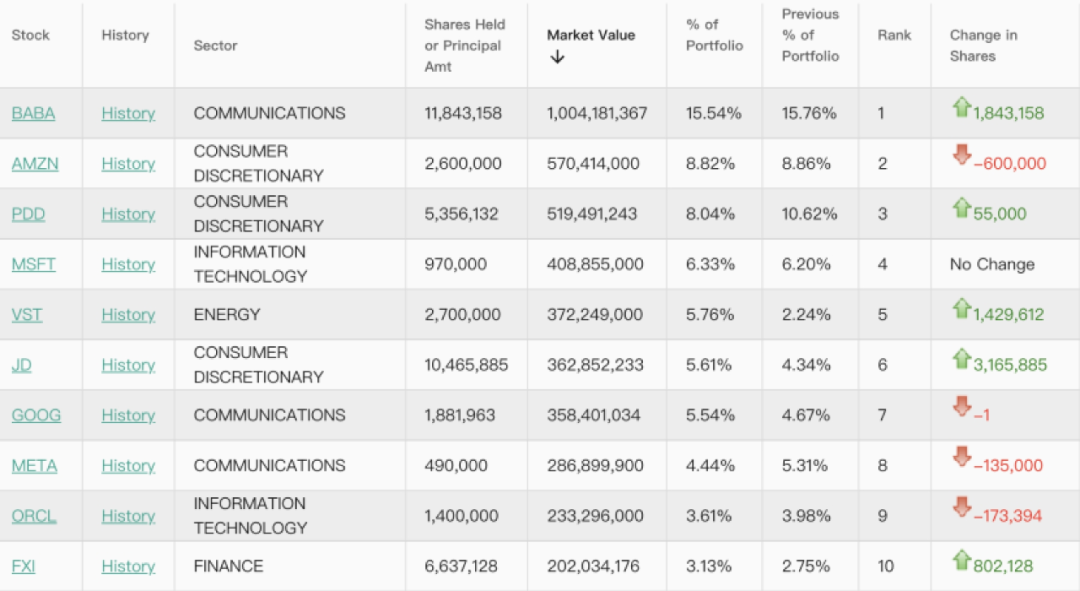 资管巨头新动向,加仓这些中概股