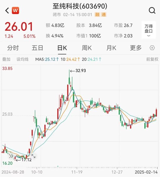 宣布了!百亿A股至纯科技大动作,下周一停牌!5万多股民要嗨了?