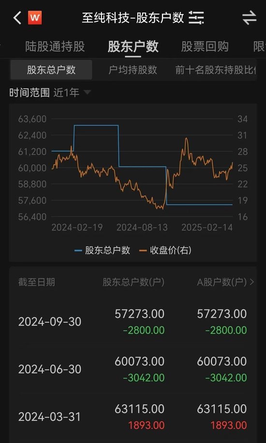 宣布了!百亿A股至纯科技大动作,下周一停牌!5万多股民要嗨了?