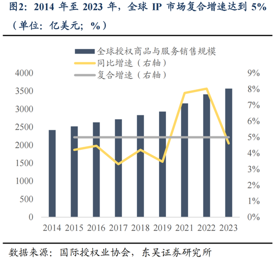 东吴策略:IP爆发背后中国资产定价的新叙事