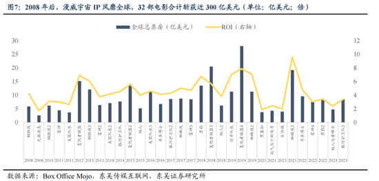 东吴策略:IP爆发背后中国资产定价的新叙事