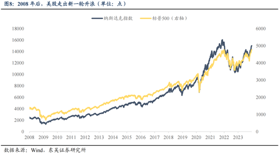 东吴策略:IP爆发背后中国资产定价的新叙事