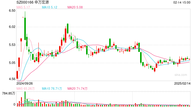 申万宏源证券8.18%高息理财:稳赚不赔or套路满满?