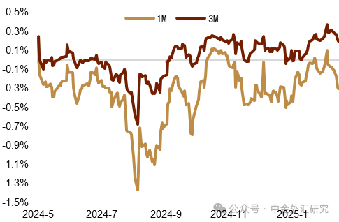 中金外汇周报:美元延续走弱行情