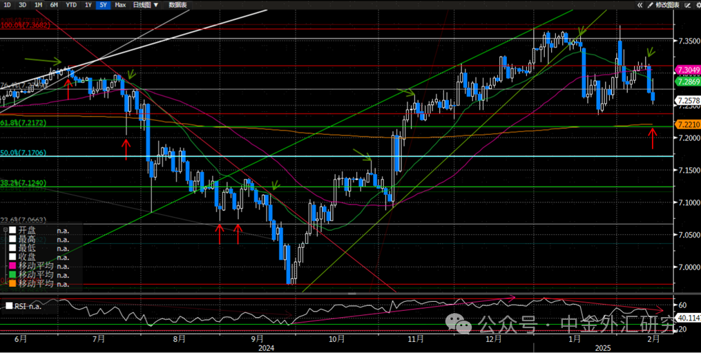 中金外汇周报:美元延续走弱行情