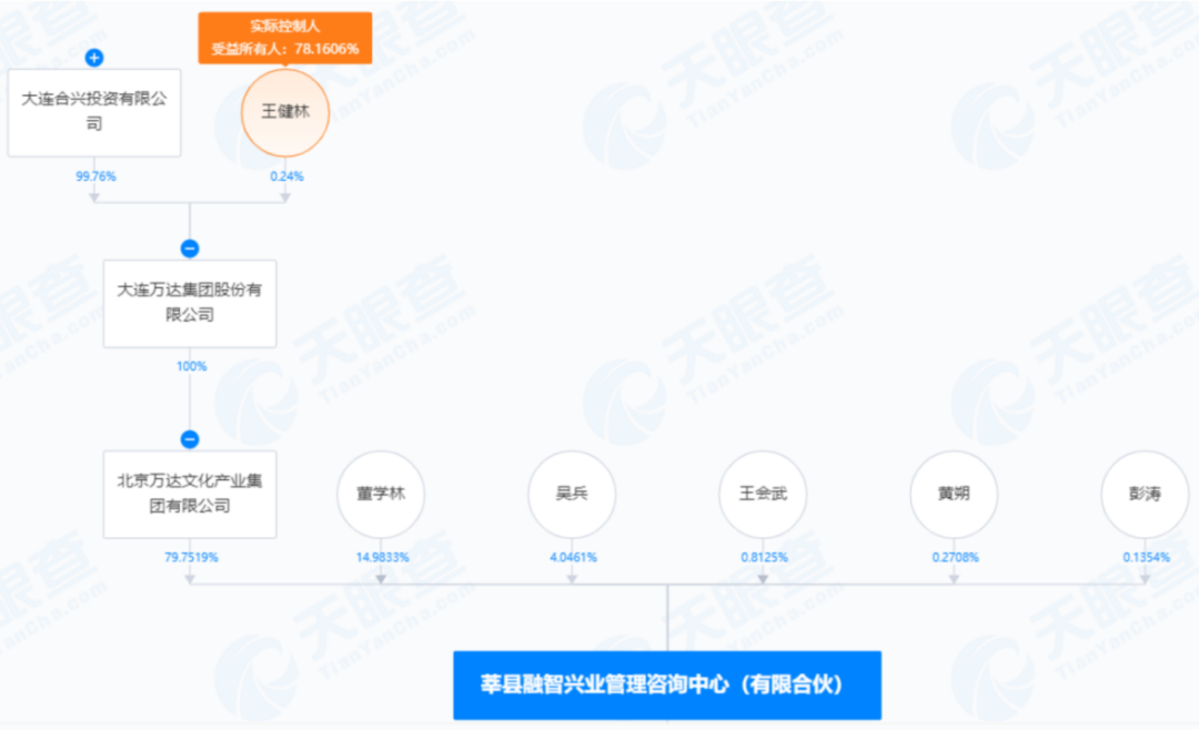 王健林,突传大消息!再陷股权冻结风波