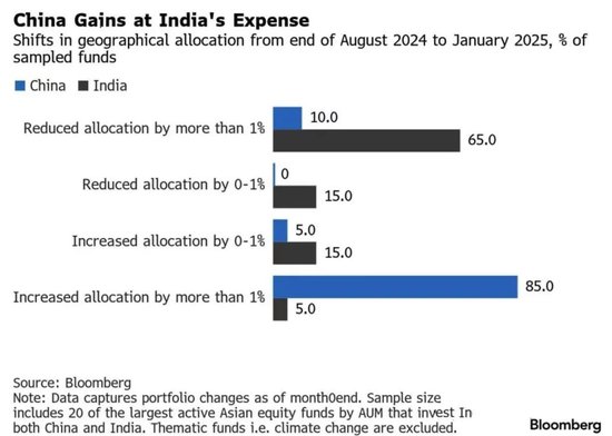 DeepSeek引爆,全球对冲基金涌入中国股市