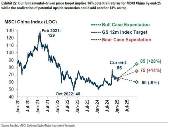 DeepSeek引爆,全球对冲基金涌入中国股市