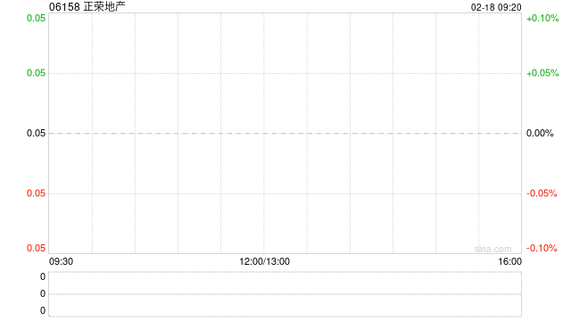 正荣地产:控股股东清盘人委任申请聆讯
