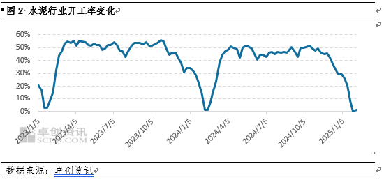 动力煤:2月煤价或整体承压偏弱运行