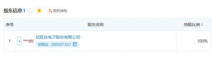 欣旺达成立产业发展科技公司,含充电、AI等相关业务!