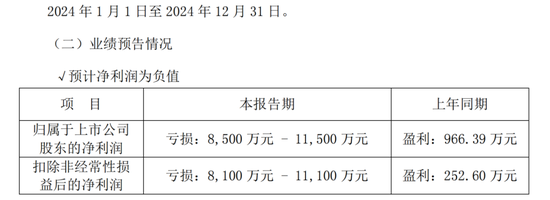预亏超8000万!创业黑马收购版信通能否“一飞冲天”?