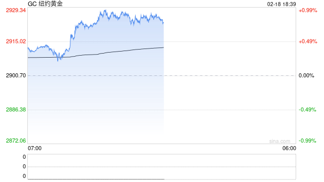 深度解读:俄乌三周年,商品市场的变化与转机