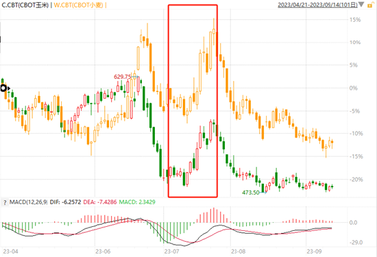 深度解读:俄乌三周年,商品市场的变化与转机