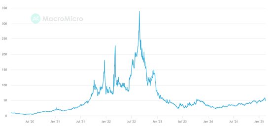 深度解读:俄乌三周年,商品市场的变化与转机