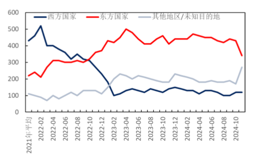 深度解读:俄乌三周年,商品市场的变化与转机