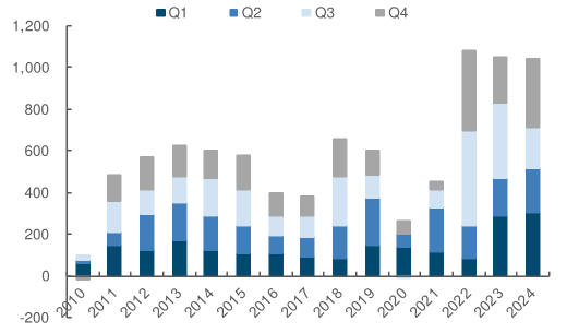 深度解读:俄乌三周年,商品市场的变化与转机