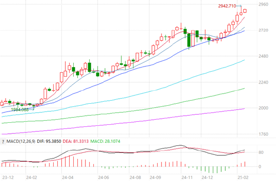 深度解读:俄乌三周年,商品市场的变化与转机