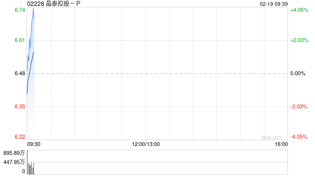 晶泰控股-P与广东恒健积极推进“人工智能+”科技与产业融合创新联合体项目的落地