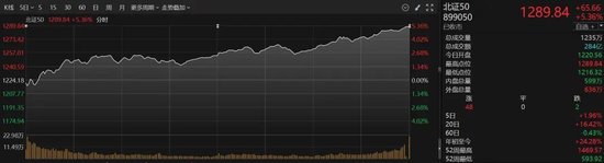 尾盘猛拉!A股突变,批量20cm涨停,科技股全面爆发