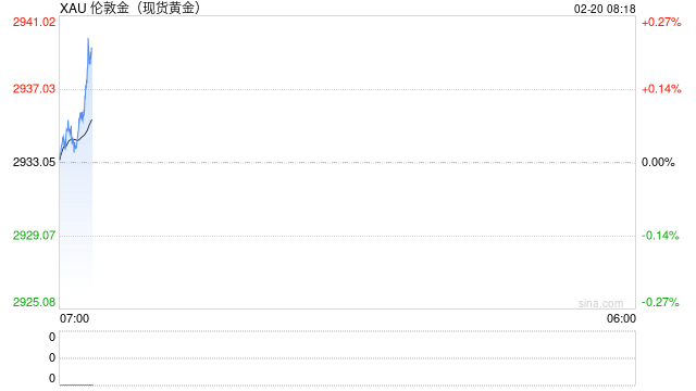 凌晨!美联储,重磅发布!