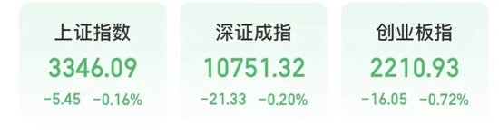 今天,A股两大主线走强