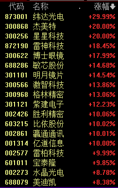 今天,A股两大主线走强