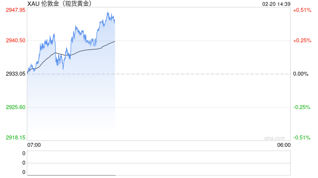 凌晨美联储会议纪要释放关键信号,金价再创新高